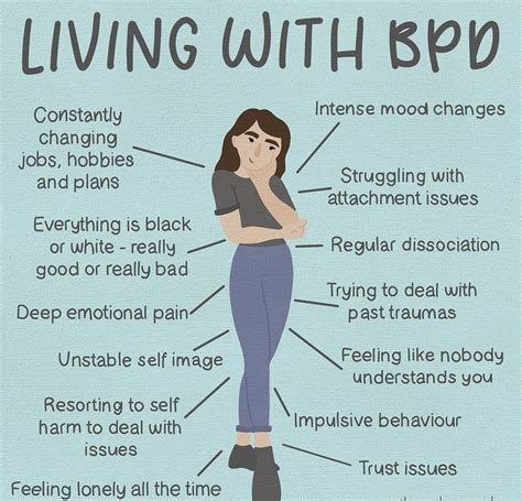Living with BPD
