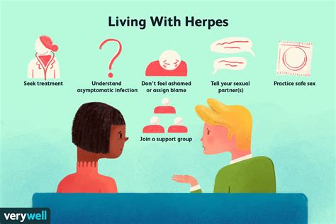 Living with Herpes