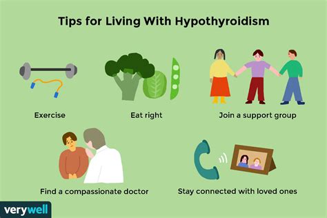 Living with Hypothyroidism