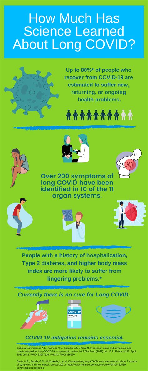 Long Covid Research