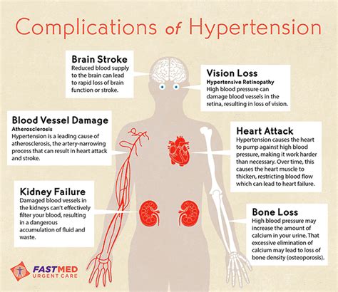 long-term effects of hypertensive crisis