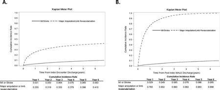 Long-term outcomes of gastric bypass surgery