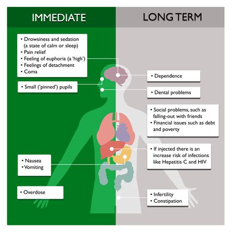 Long-Term Use and Safety