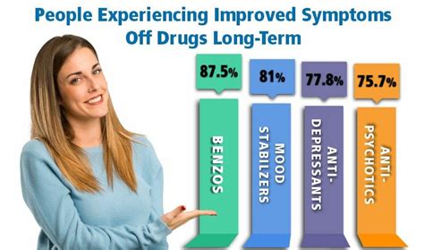 Long-term Wellbutrin effects