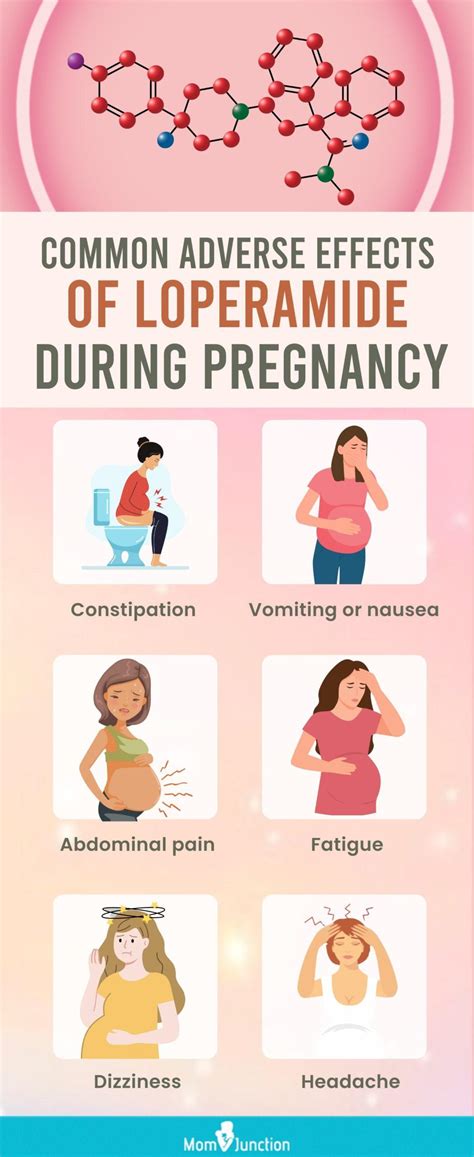 Loperamide and Pregnancy