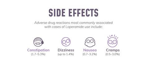 Loperamide Side Effects and Interactions