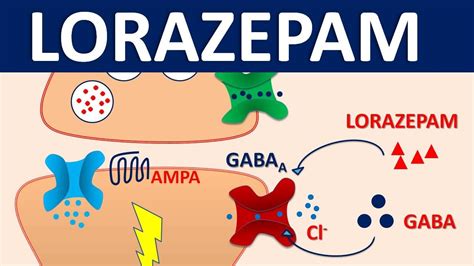 Lorazepam Mechanism