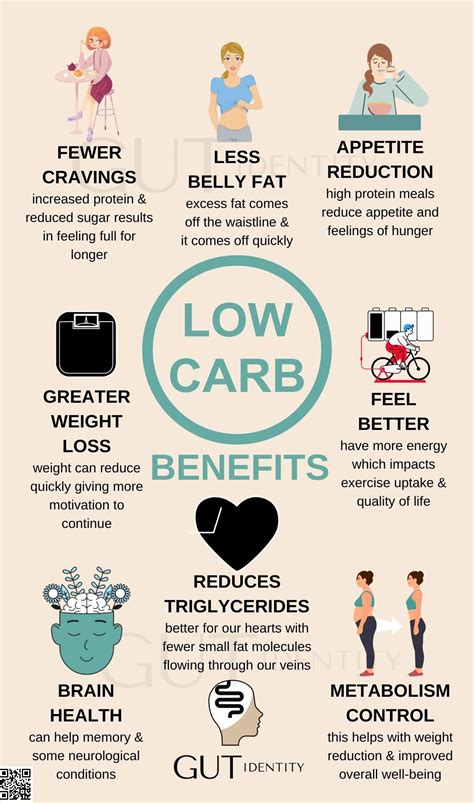 low carb benefits