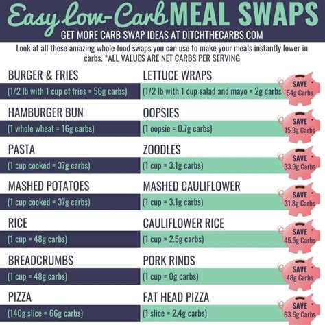 low-carb food alternatives