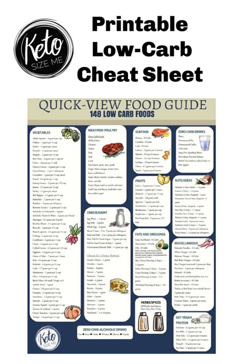 Comprehensive low-carb food list