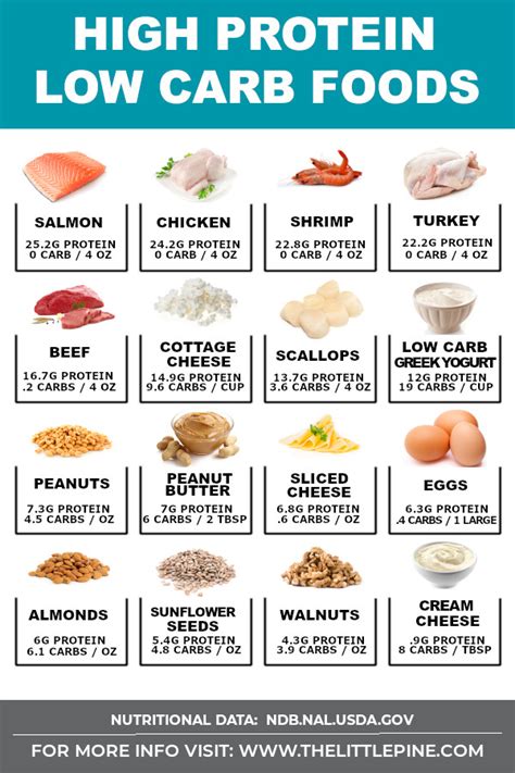 low carb foods