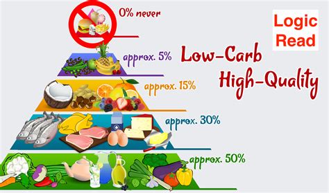 low carb weight loss