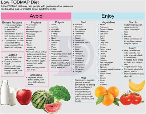 Low-Fiber Diet Menu