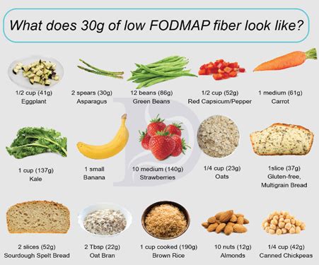 Low-Fiber Diets