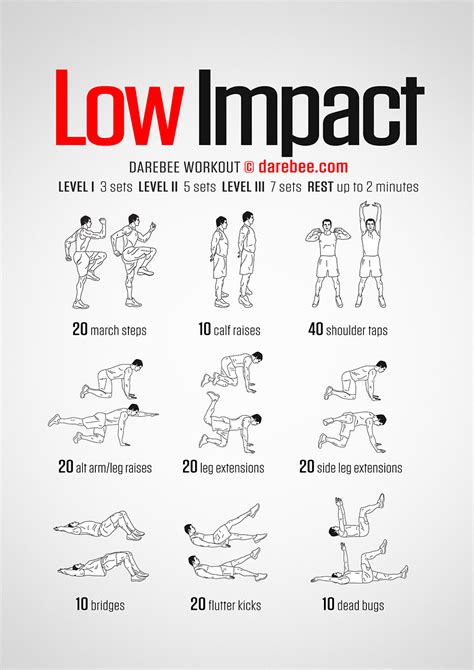 Low-Intensity HIIT