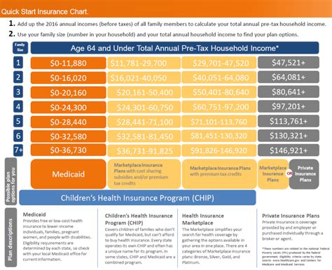 low price health insurance and aca