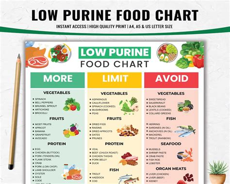 low purine foods