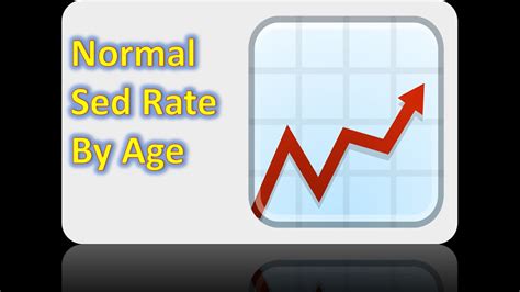 low sed rate