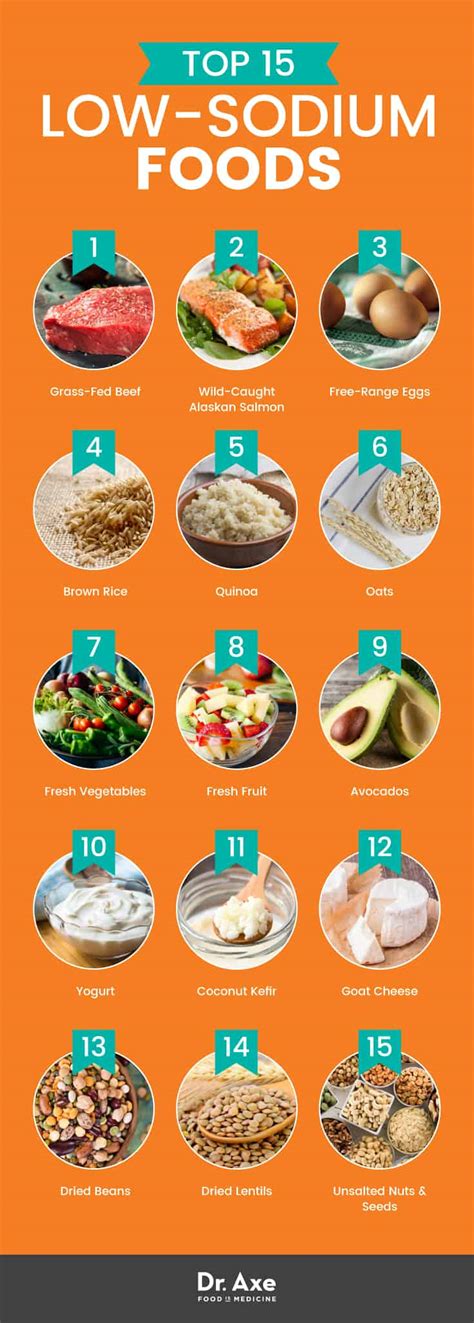 low sodium diet foods