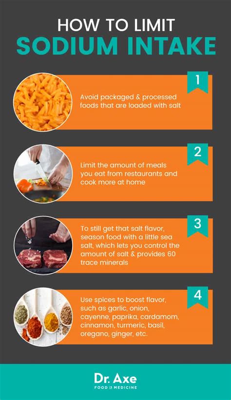 low sodium diet and health conditions