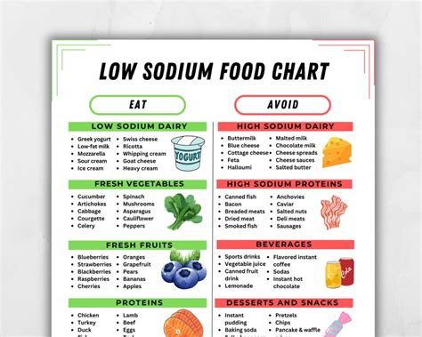 low sodium diet food options