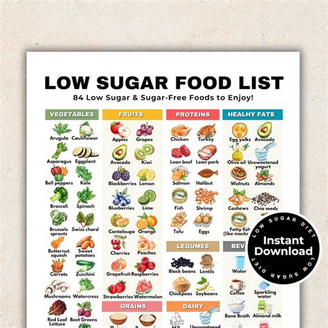 Low Sugar Food