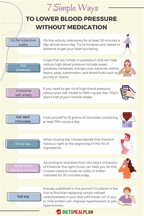 Lowering Blood Pressure