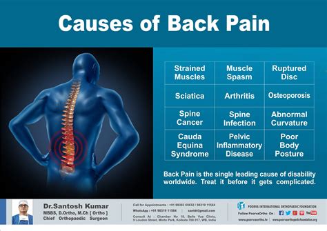 Lumbar back ache symptoms