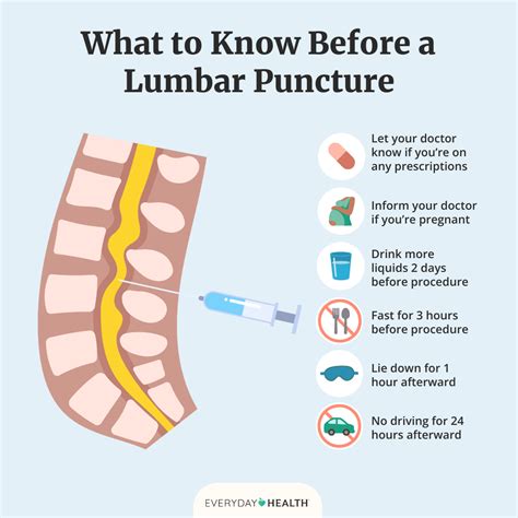Lumbar Puncture Risks