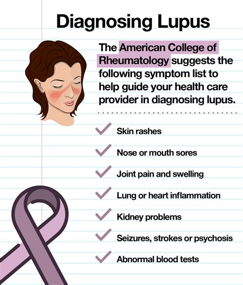 Lupus Diagnosis