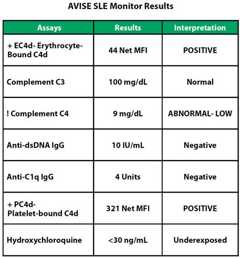Lupus Tests
