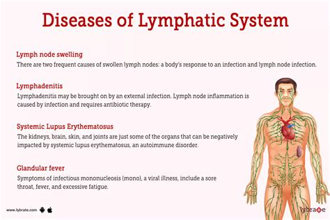 Lymph Node Disorders