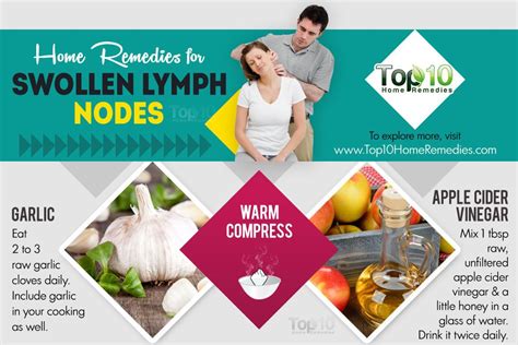 lymph node prevention diagram