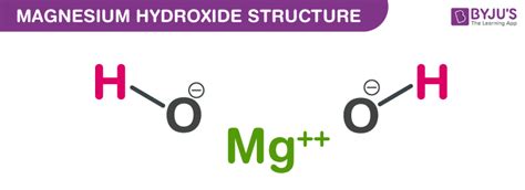 magnesium oxide