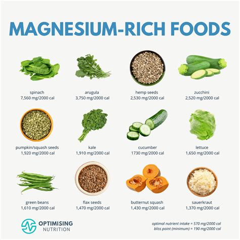 magnesium rich foods