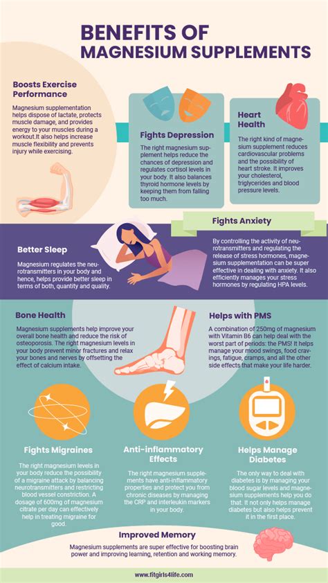Magnesium supplements benefits