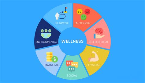 Maintaining Good Health