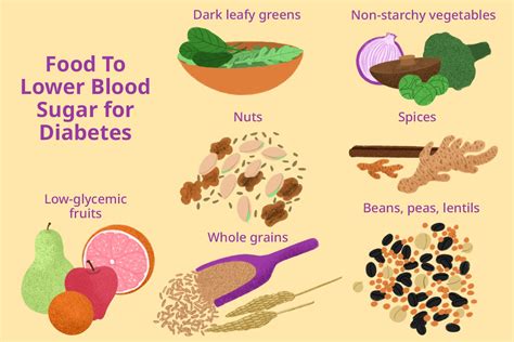 Maintaining Good Sugar Levels Through Diet