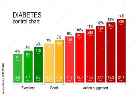 Maintaining Good Sugar Levels Through Sleep
