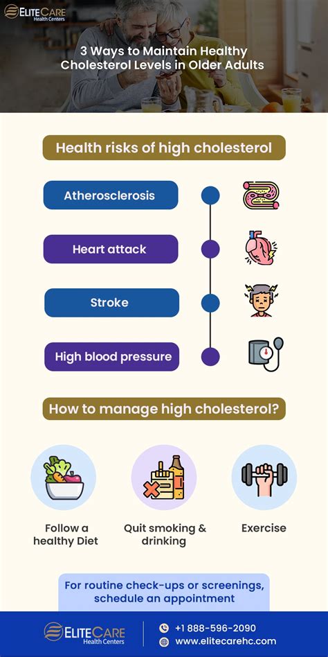 Maintaining Healthy Lipid Levels