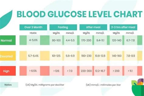 Maintaining Normal Blood Sugar Levels with Diet and Exercise