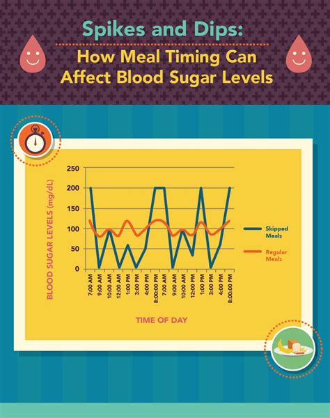 Maintaining Normal Blood Sugar Through Diet
