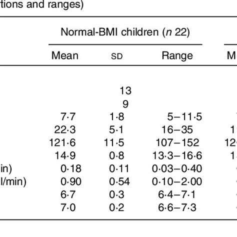 maintaining normal blood sugar levels