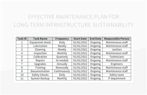 Maintenance and Long-Term Success on WW Weight Loss Guide