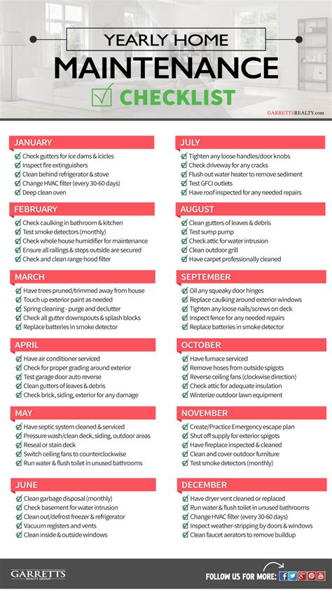 Maintenance and Repair Tasks