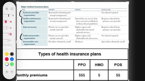 Major Medical Plans