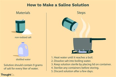 Making Saline Solution