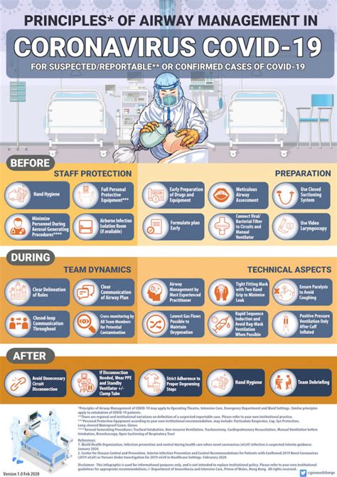 management of covid-19 during pregnancy