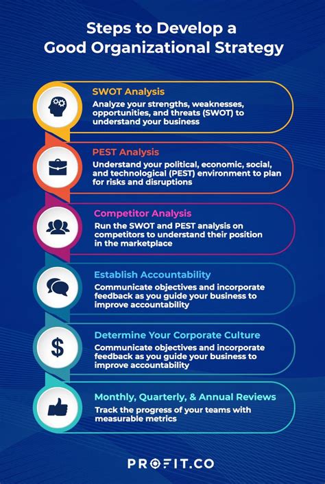 management strategies