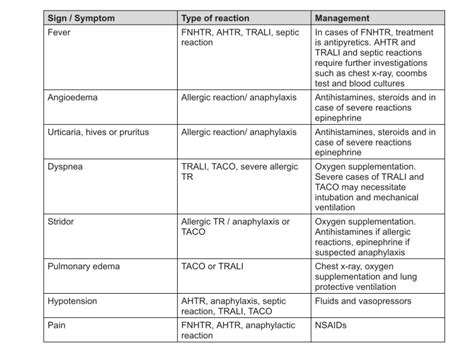 Managing Adverse Effects